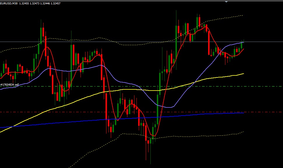 forex moving averages forex moving averages